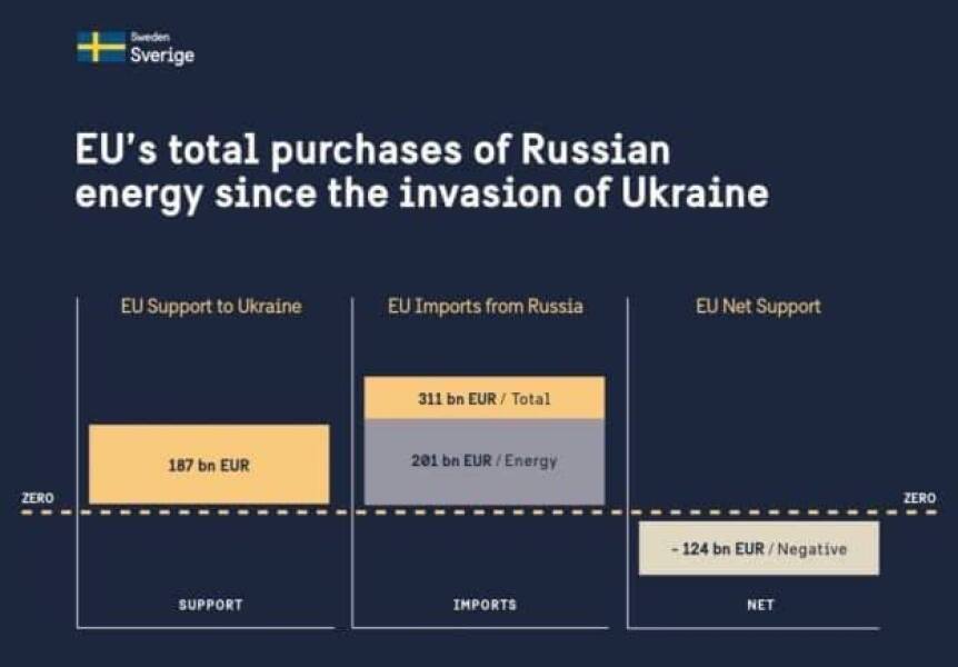Ukraine Invasion: Part 59
