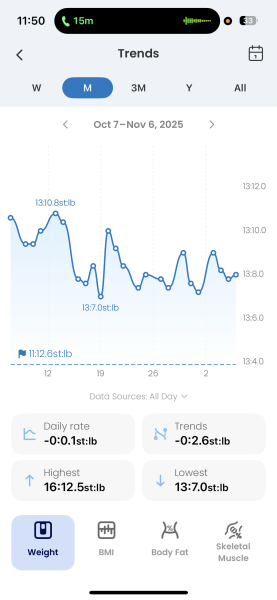June 2025 Starters - Mounjaro (thread 5)
