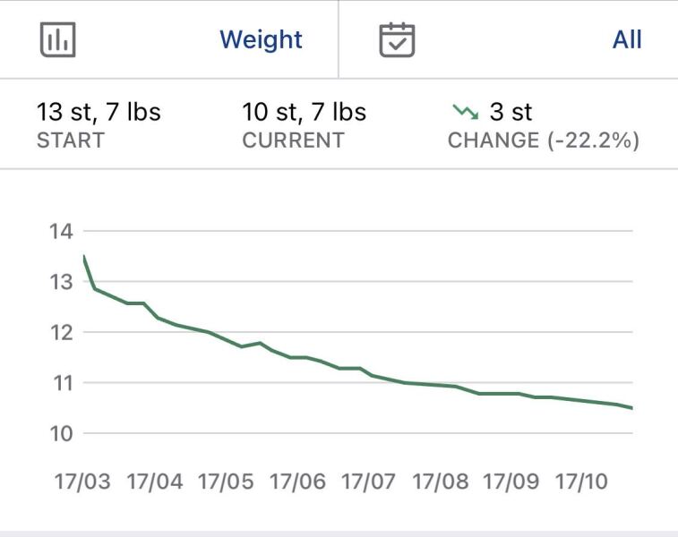 March Starters 2025 Thread 7, where we are now all having advice from Janice, Janice can do one!