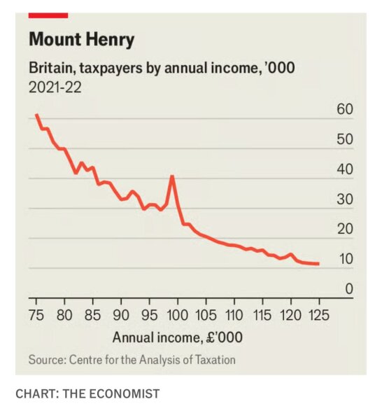To ask how much you think income tax will rise by?