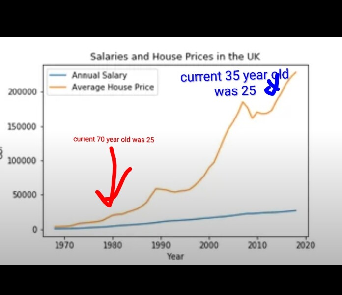 To think the UK unfairly taxes families?