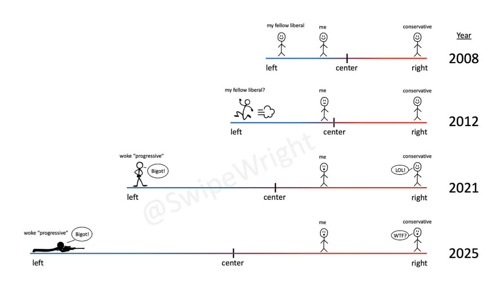'I'm a former Labour voter!' 'No, I'm a former Labour voter'