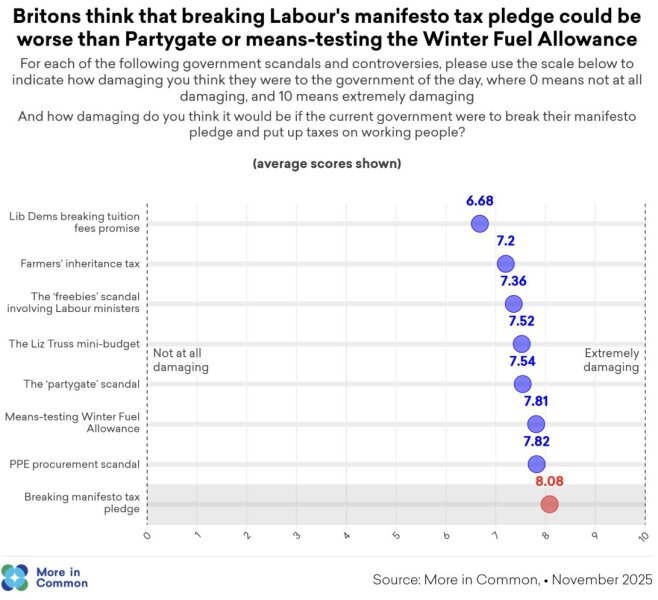Labour isn't working - Thread 21