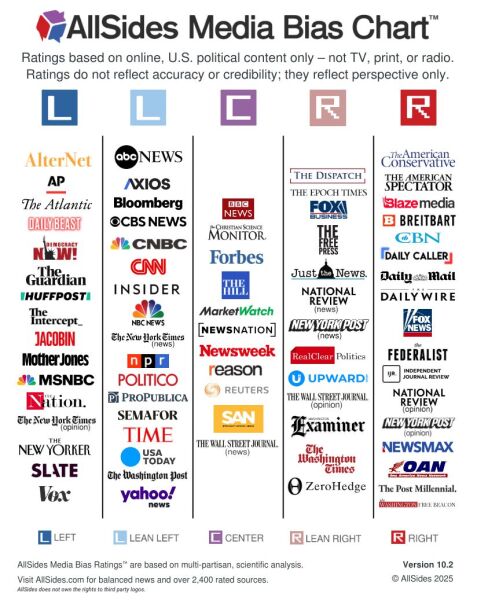 The BBC should lose the license fee and be forced to operate like any other streaming service after the complete destruction of trust this week