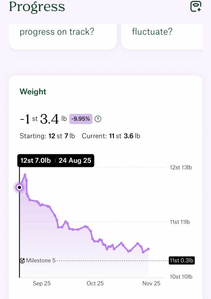 Anybody just starting Wegovy?