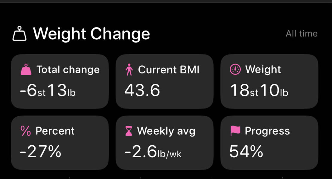 Mounjaro 10st (or more) to lose Thread 9