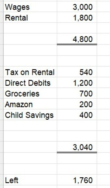 Monthly spending for 4 people, husband thinks that I am overspending.