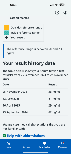 Anyone know about low iron/ferritin
