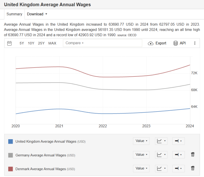 To ask how much you think income tax will rise by?