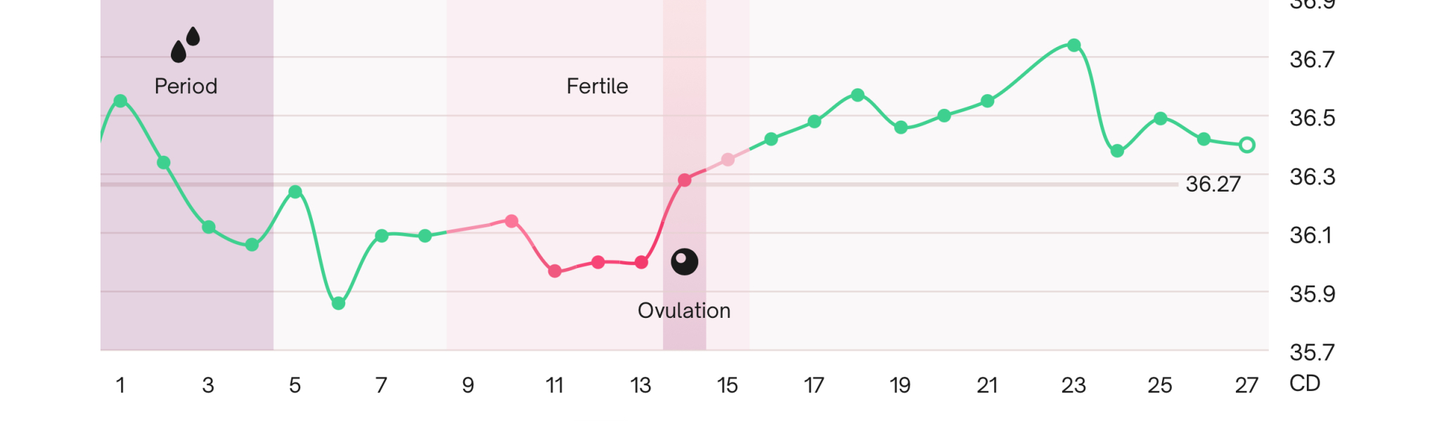 November 2025 — snuggly jumpers, sparkly skies, and fingers crossed for our BFPs 🎇💖