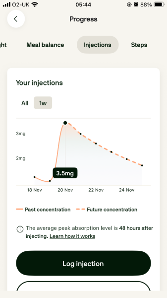 November 2025 Mournjaro starters
