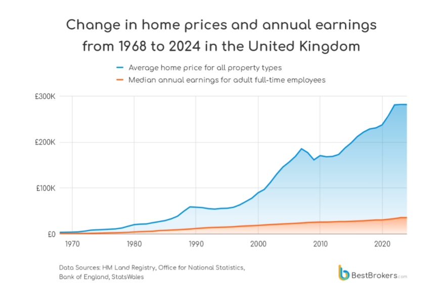 'Mansion tax' - what if you just can't pay it?