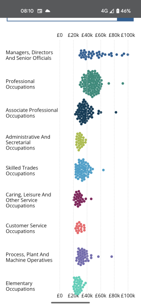Not an ordinary working person if you earn over 45k