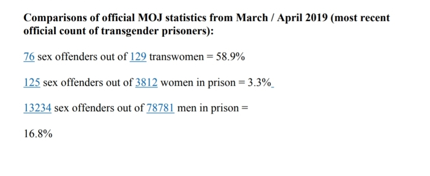 Survey on culture in the UK - 'trans rights' questions