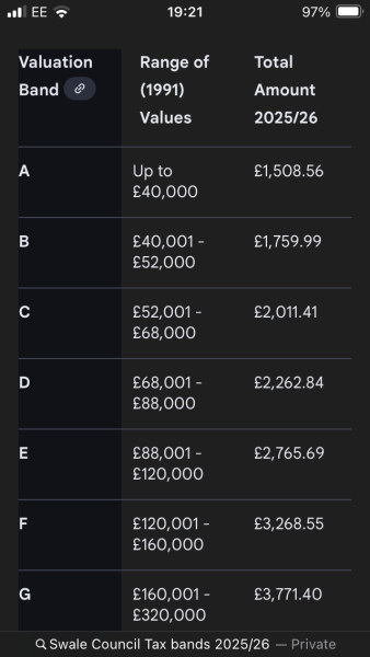 council tax band G & H to double