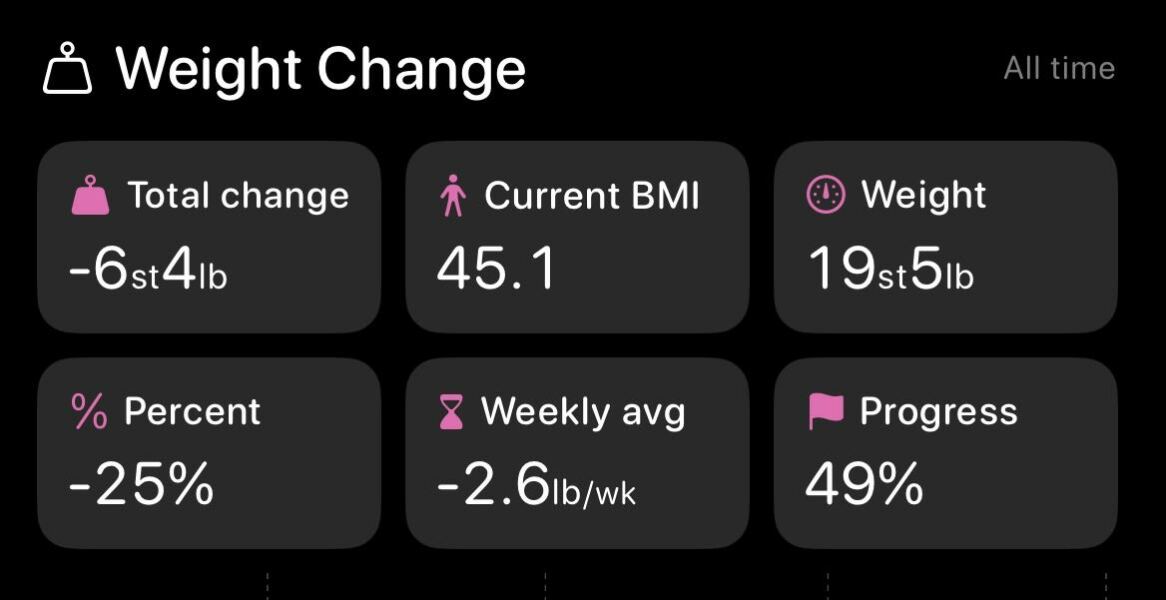 Mounjaro 10st (or more) to lose Thread 9