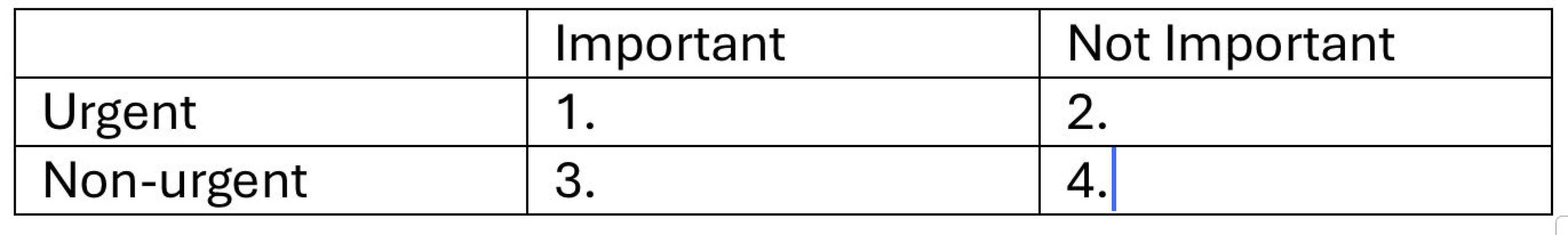 To have deleted my enormous to do list