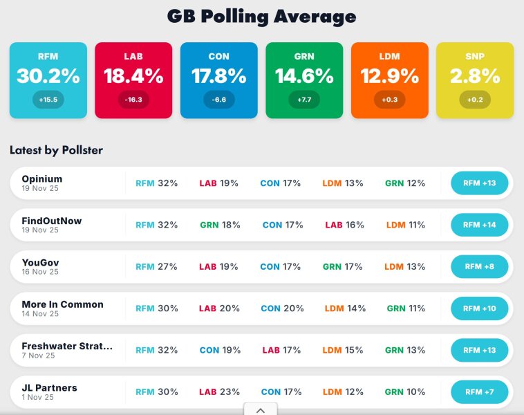 Labour isn't working - Thread 22