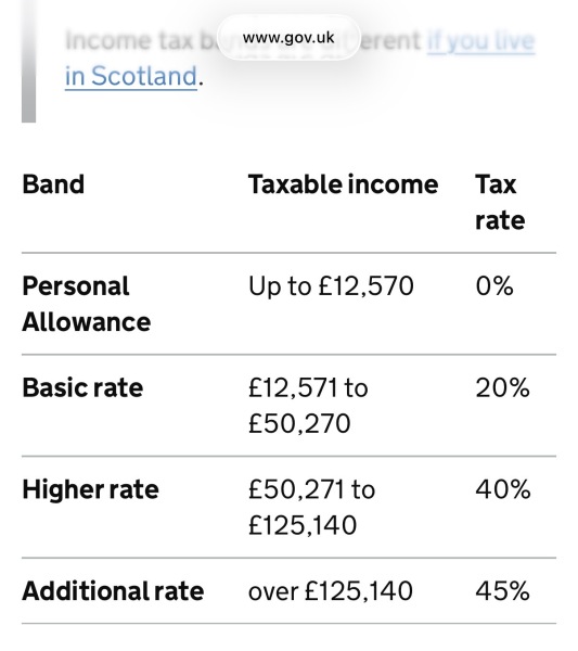 Tax TAx TAX!!!!!! Fuming at our government!