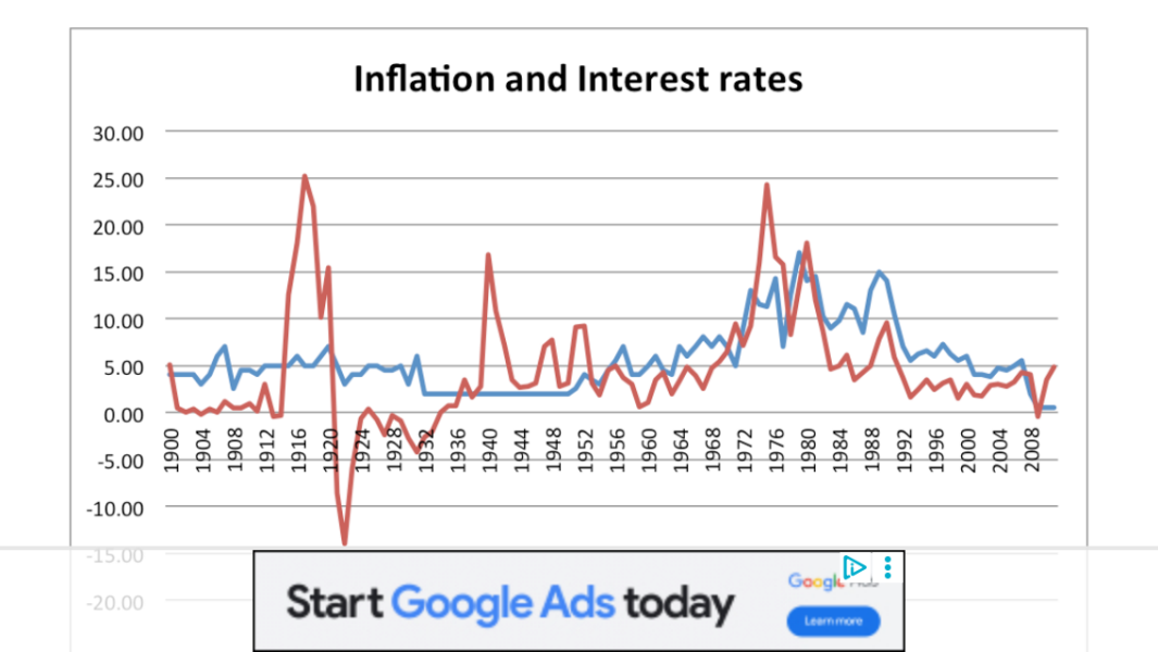 council tax band G & H to double
