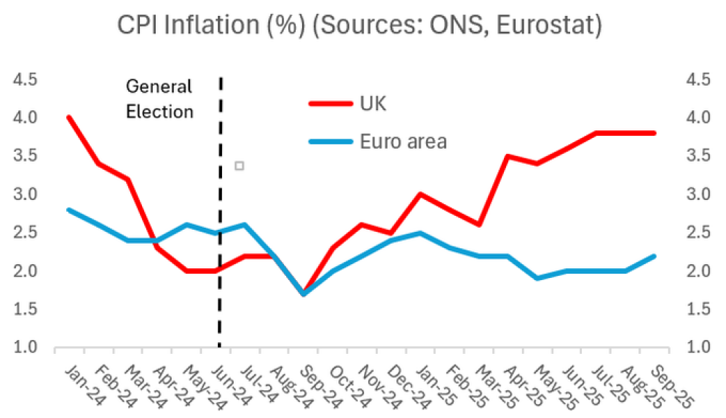 Can someone explain to me why/how the Labour government has directly made them worse off in the last 15 months?