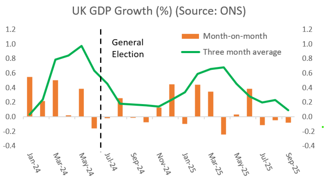Rachel Reeves can’t win, can she?