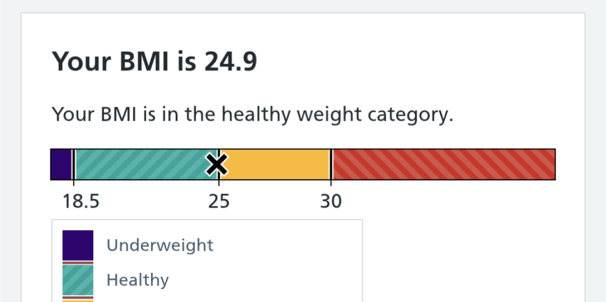 Mounjaro Feb 2025 starters (thread 8!)