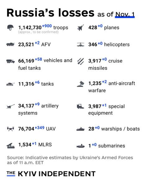 Ukraine Invasion: Part 59