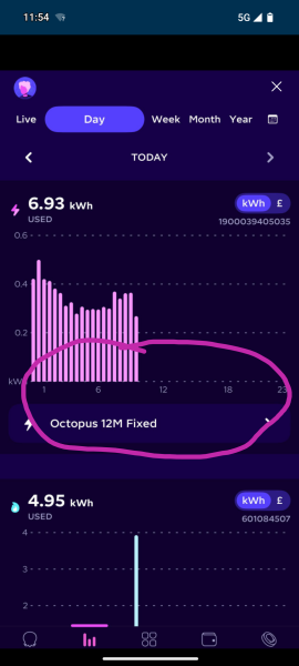 High electricity consumption and no idea why!