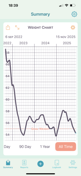 🎄LOSE IT🎄8 Week Christmas Countdown🎄