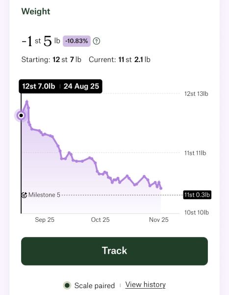 Anybody just starting Wegovy?