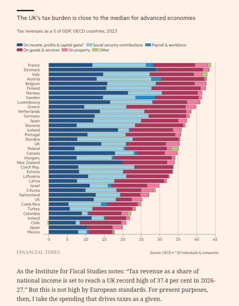 council tax band G & H to double