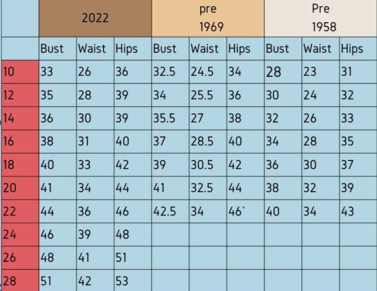 Vanity sizing