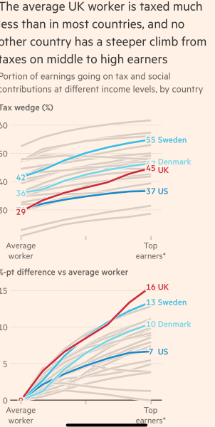 If Labour raises taxes what will you think?