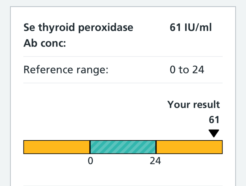 Hypothyroidism- please share what has helped you.