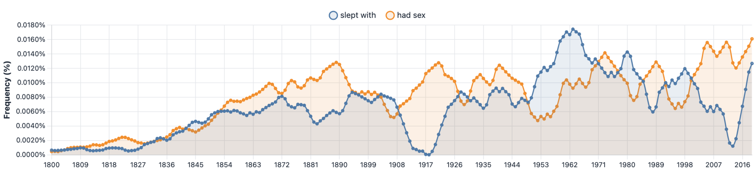 "Darlington Nurses" vs County Durham and Darlington NHS Trust Tribunal Thread 7