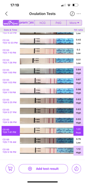 Premom ovulation advice