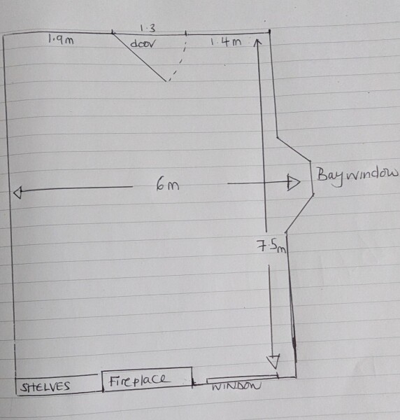 What would you put and where?