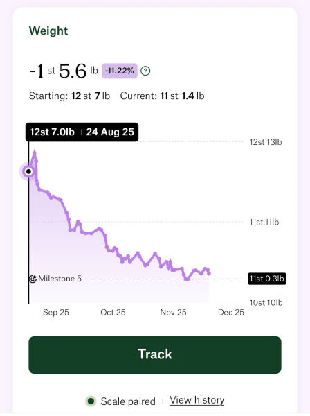 Anybody just starting Wegovy?