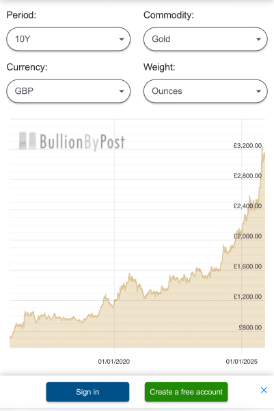 Concerned about DDs financial position