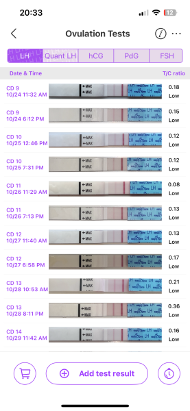 Ovulation test recommendations