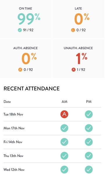 Unauthorised absence?