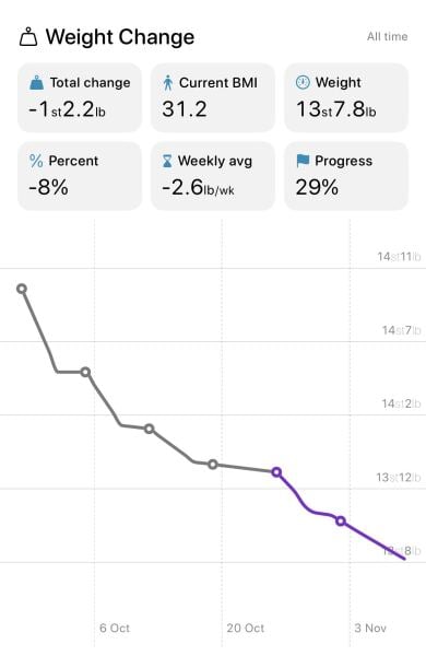 October ‘25 starters