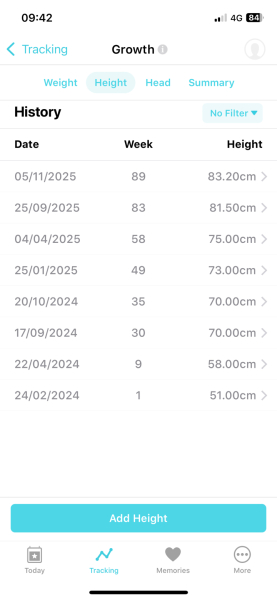 DS 20 months hasn't put any weight on for 2 months