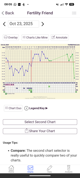 Temp drop concern