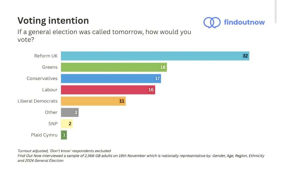 Anyone wanting to support greens but really stuck on their trans beliefs and policies?