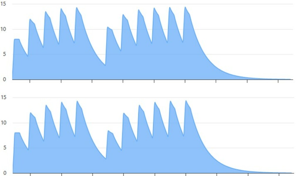 Mounjaro/Wegovy with >5 stone/30kg to lose - thread 11!