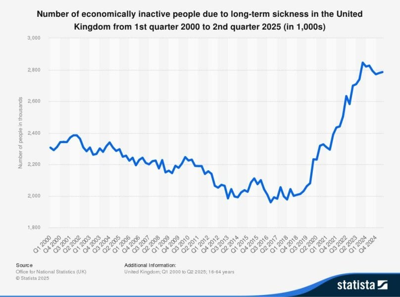 To ask how much you think income tax will rise by?