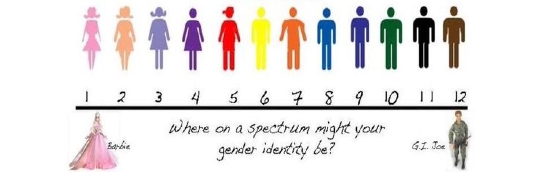 The Times has seen a copy of EHRC's final guidance