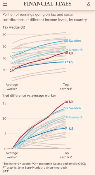 Rachel Reeves can’t win, can she?